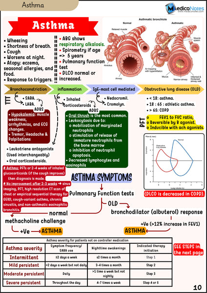 Respiratory USMLE Step 2 CK Book