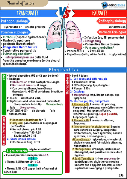 Respiratory USMLE Step 2 CK Book