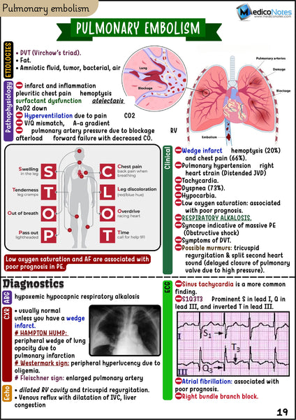 Respiratory USMLE Step 2 CK Book
