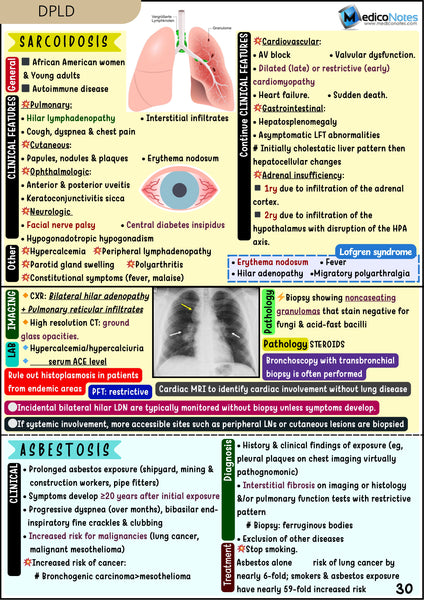 Respiratory USMLE Step 2 CK Book