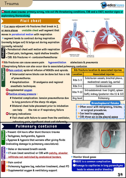 Respiratory USMLE Step 2 CK Book
