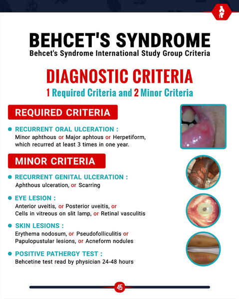 Medical Flashcards E-Book