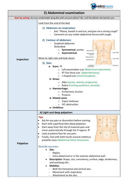 Clinical Examination (OSCE) E-book