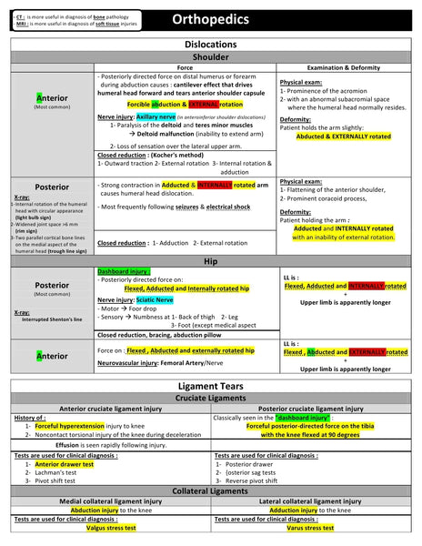 Medical Surgery E-Book