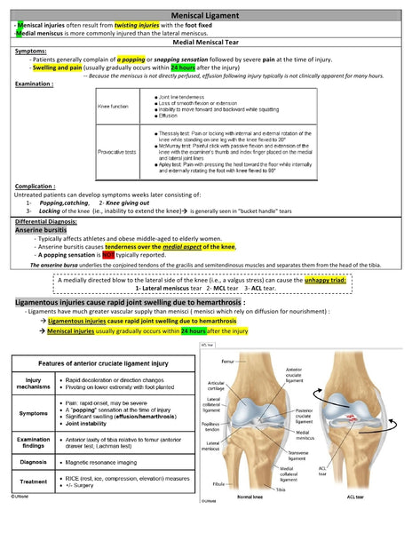 Medical Surgery E-Book