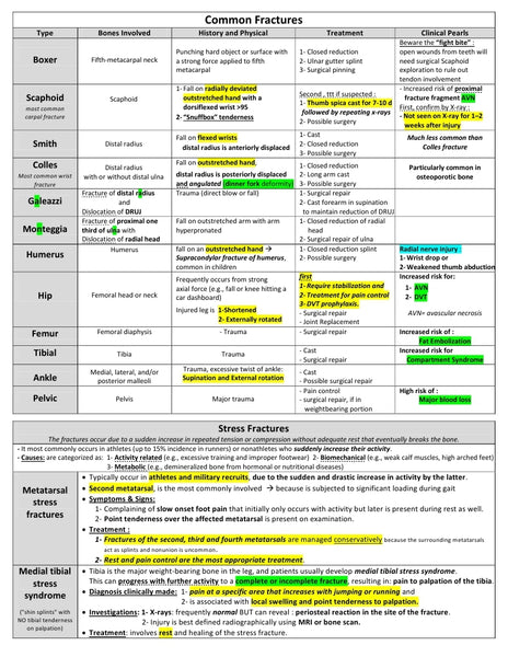 Medical Surgery E-Book