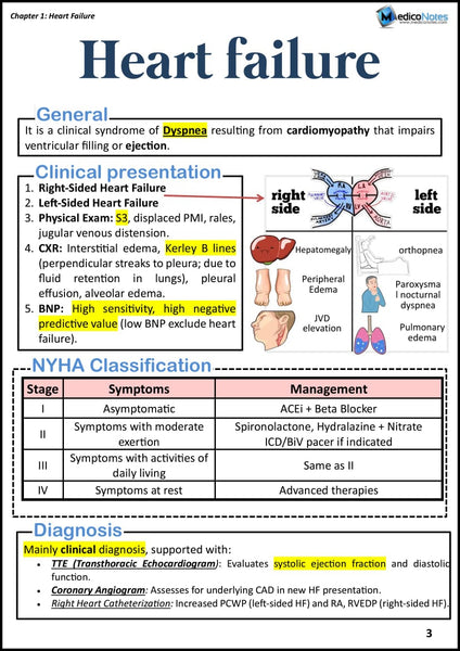 Cardiology USMLE Step 2 CK Book