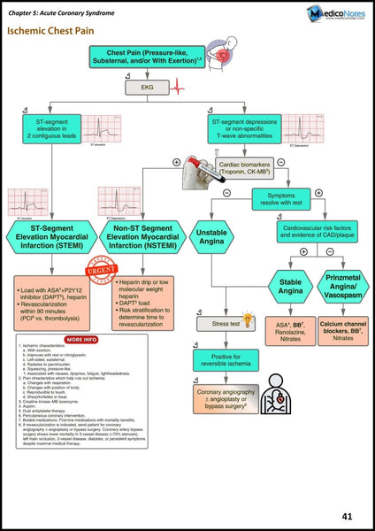 Cardiology USMLE Step 2 CK Book