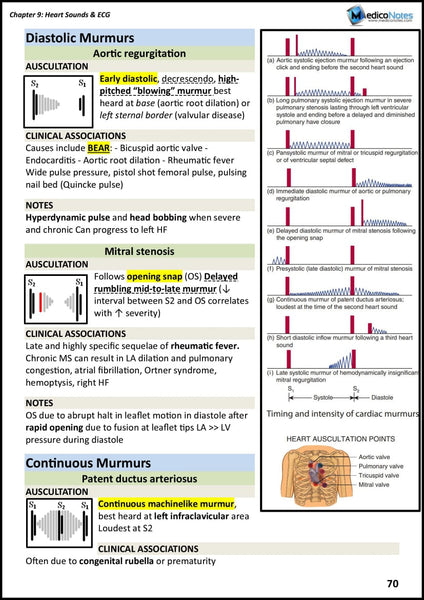 Cardiology USMLE Step 2 CK Book