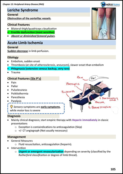 Cardiology USMLE Step 2 CK Book