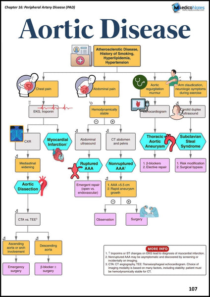 Cardiology USMLE Step 2 CK Book