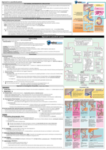 Online Medical Education | Notes and E-Books | MedicoNotes