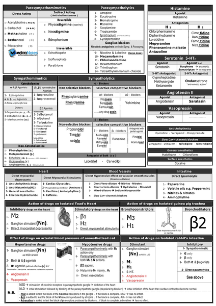 Pharmacology & Toxicology E-Book