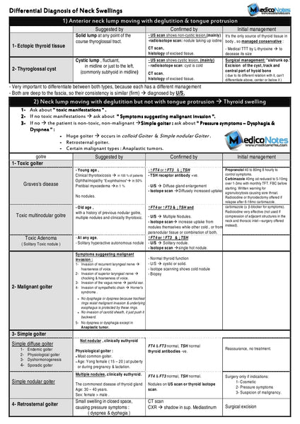 Medical Surgery E-Book