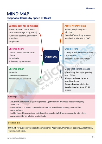 Differential Diagnosis Books Collection