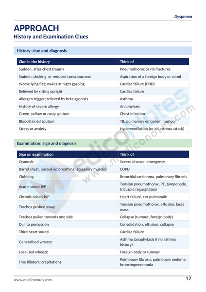 Differential Diagnosis Books Collection