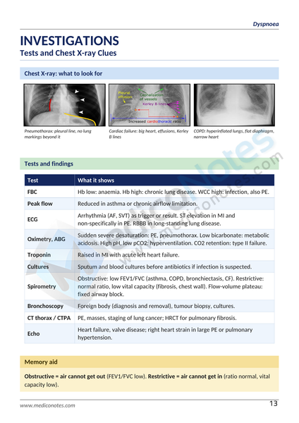 Differential Diagnosis Books Collection