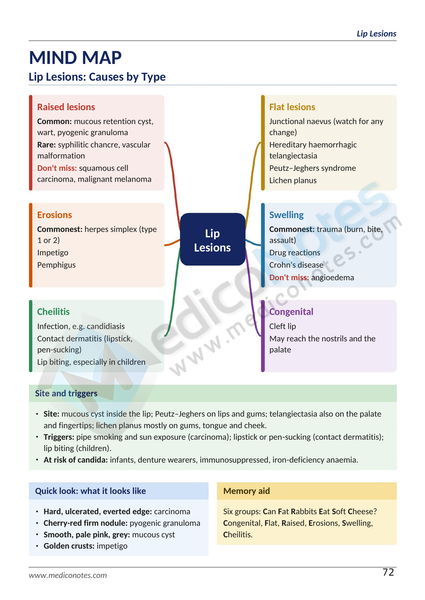 Differential Diagnosis Books Collection
