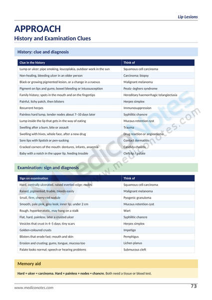 Differential Diagnosis Books Collection