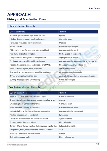 Differential Diagnosis Books Collection
