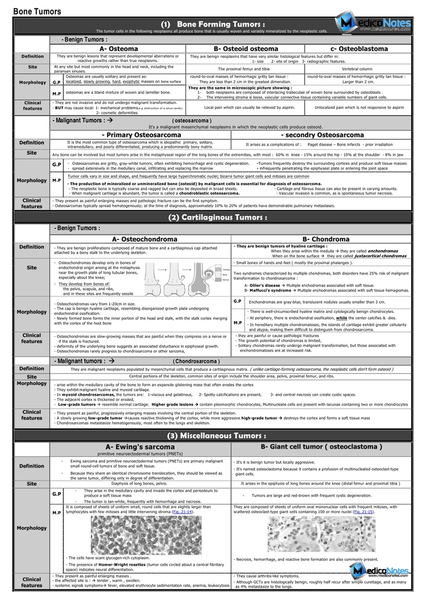 Medical Pathology E-Book