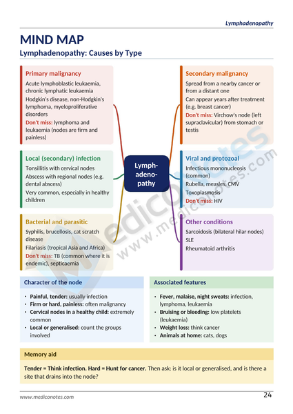 Differential Diagnosis Books Collection