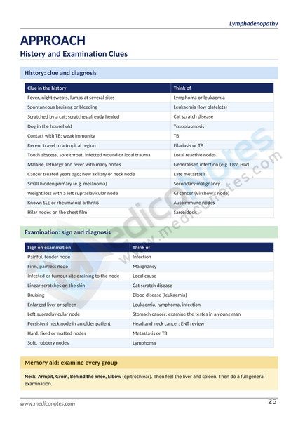 Differential Diagnosis Books Collection