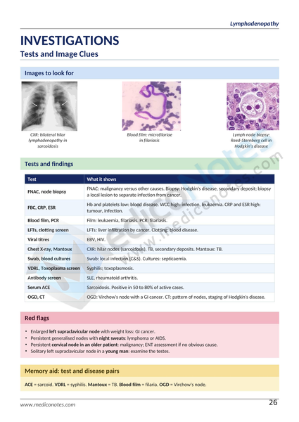 Differential Diagnosis Books Collection
